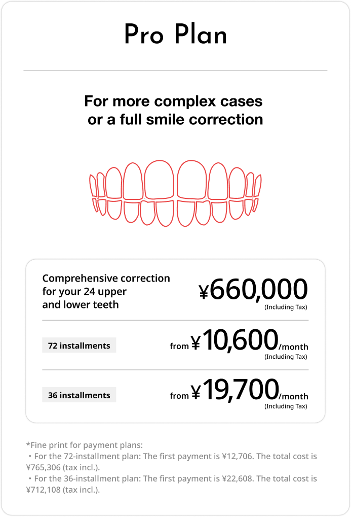 Pro Plan: comprehensive correction for 24 upper and lower teeth, ¥660,000. Monthly payments from ¥10,600 (tax incl.).