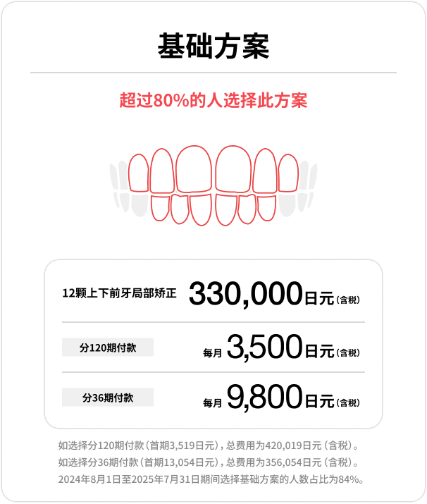 基础方案、12颗上下前牙局部矫正、330,000日元(含税)、每月(含税)3,500日元