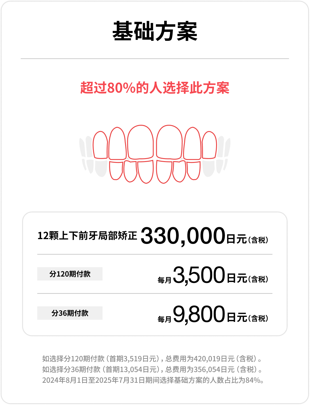 基础方案、12颗上下前牙局部矫正、330,000日元(含税)、每月(含税)3,500日元