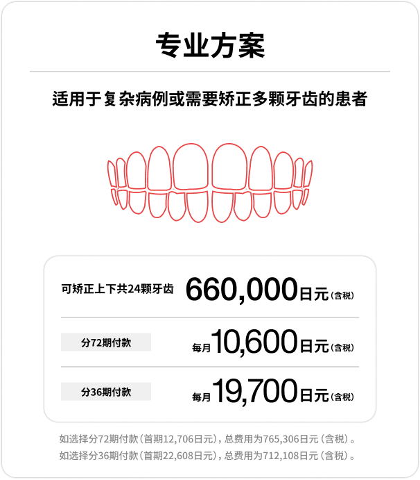 专业方案、可矫正上下共24颗牙齿、660,000日元(含税)、每月(含税)10,600日元