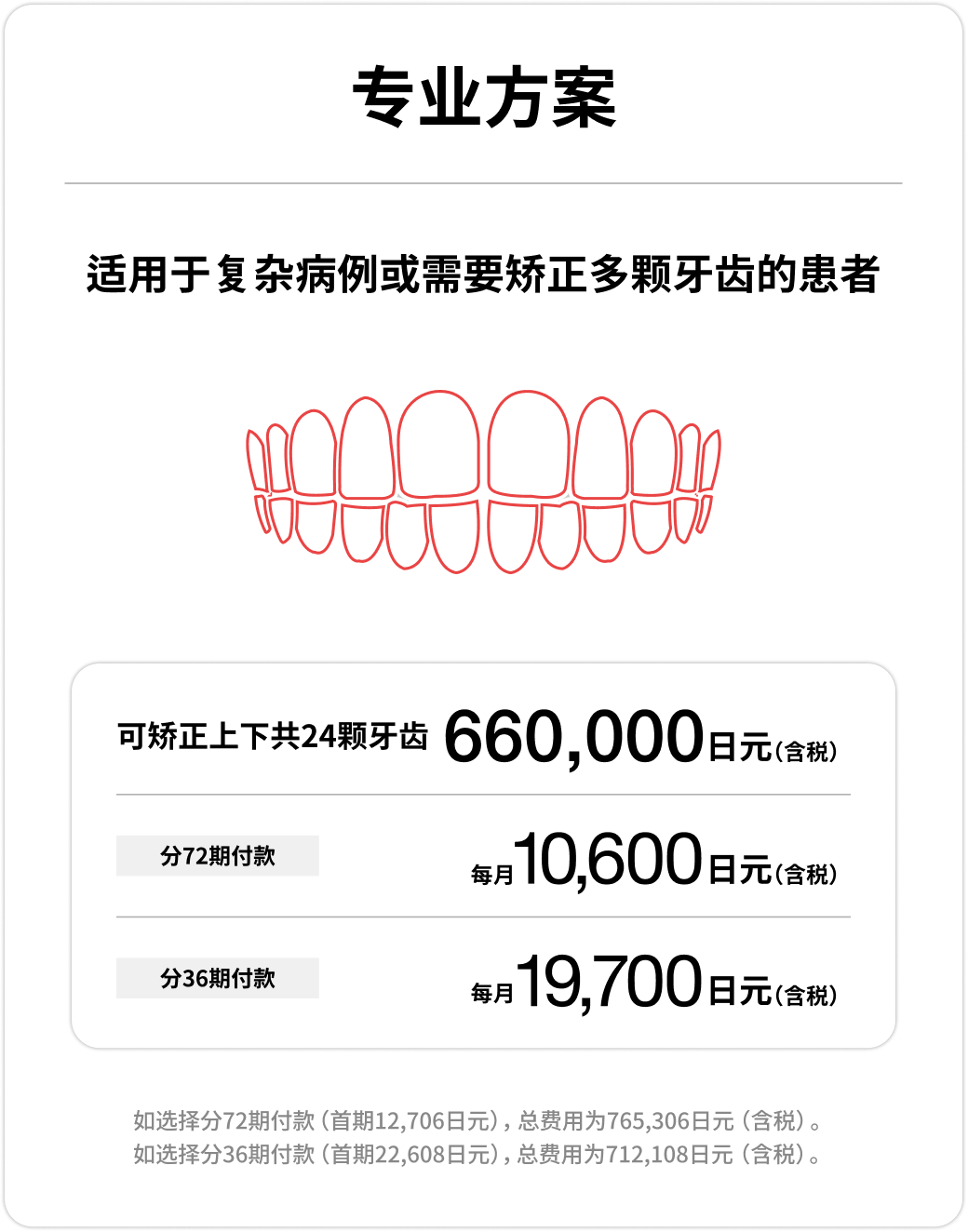 专业方案、可矫正上下共24颗牙齿、660,000日元(含税)、每月(含税)10,600日元