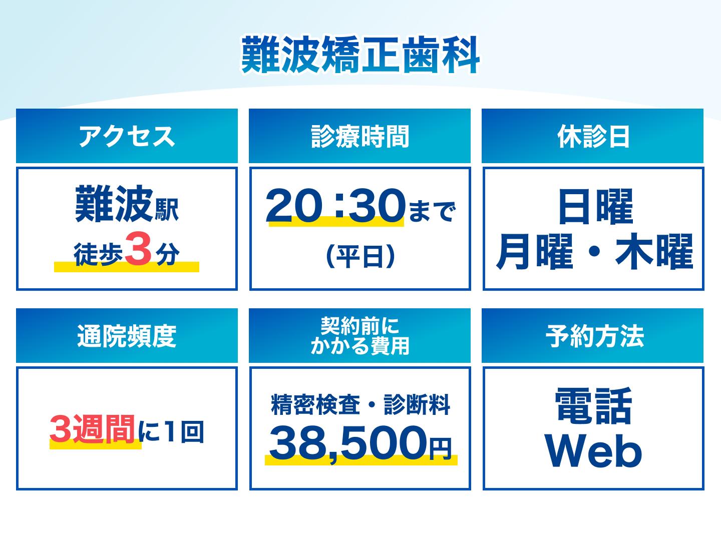 難波矯正歯科