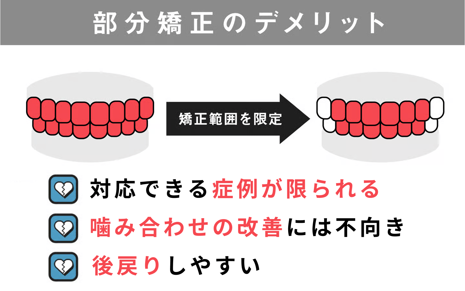 部分矯正のデメリット