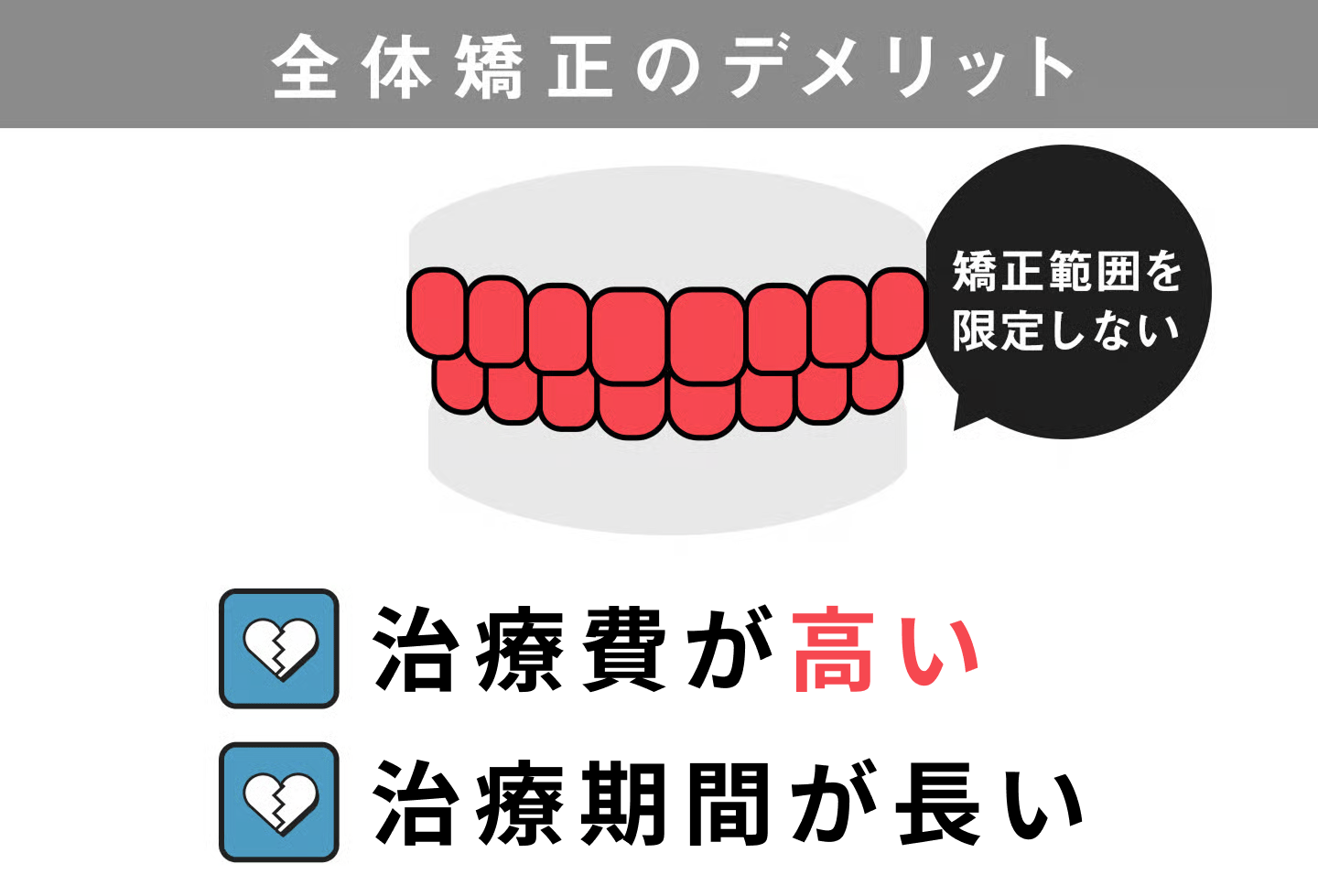 全体矯正のデメリット