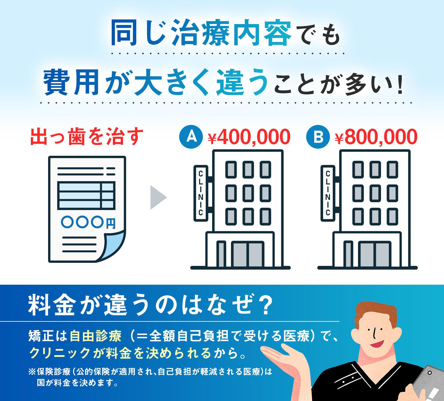 エリア記事　比較検討