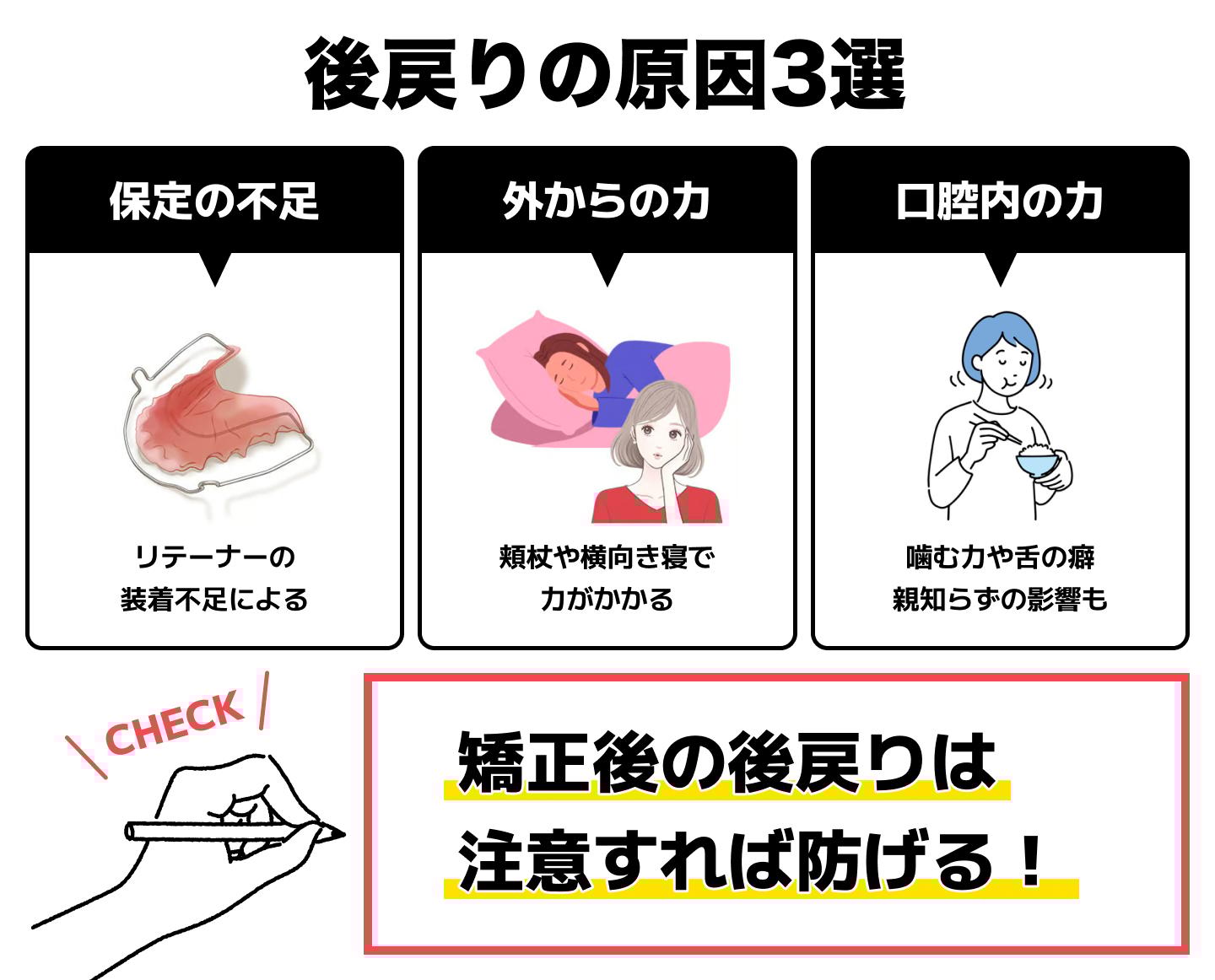 後戻りの原因3選