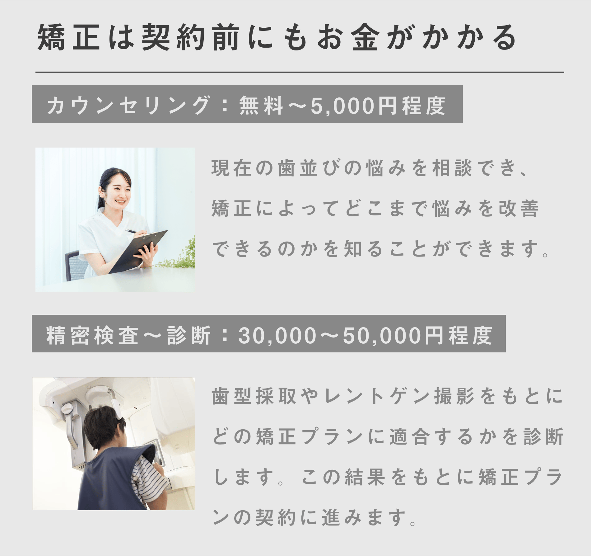 矯正治療は契約前にもお金がかかる