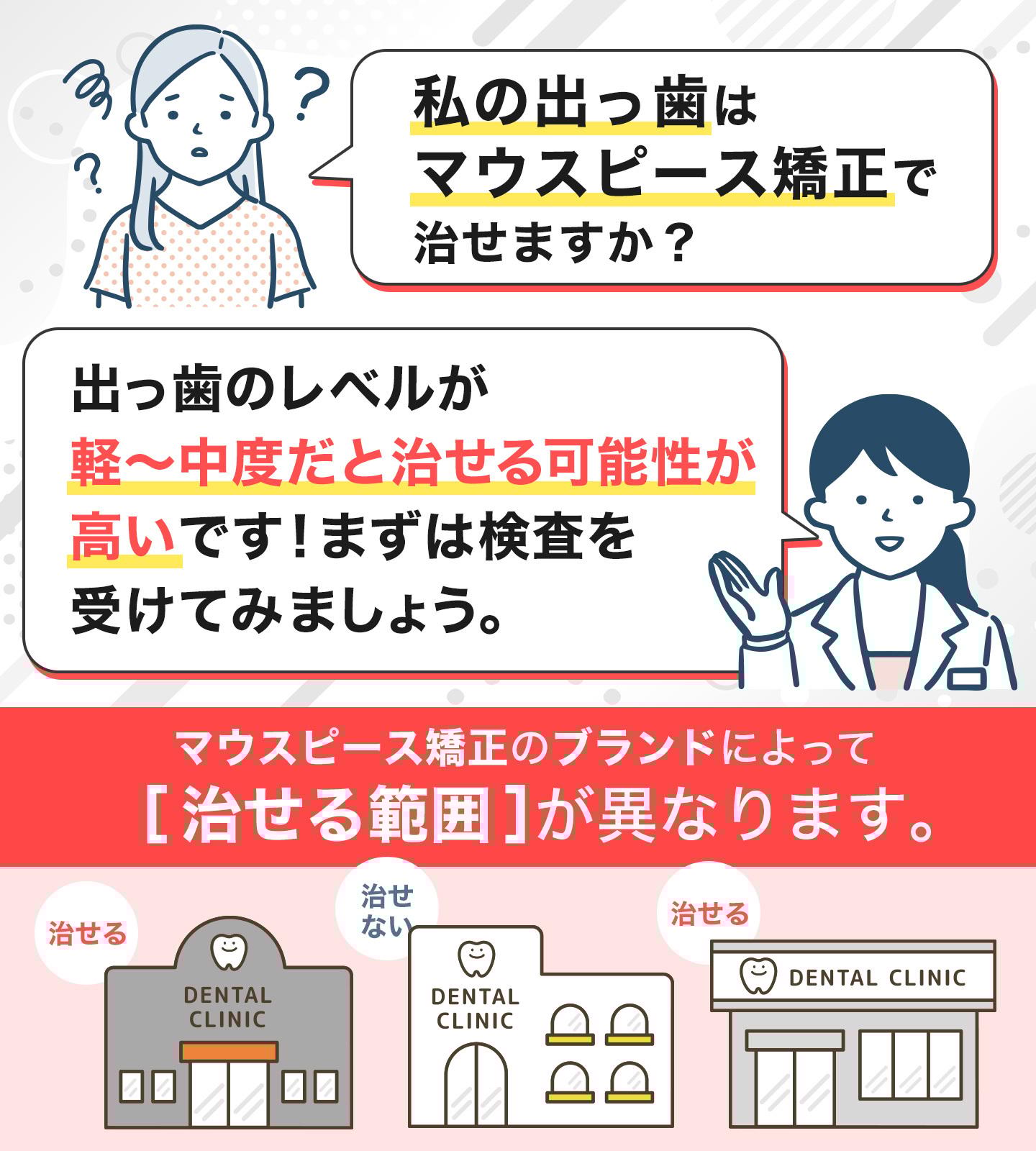 マウスピース矯正 出っ歯