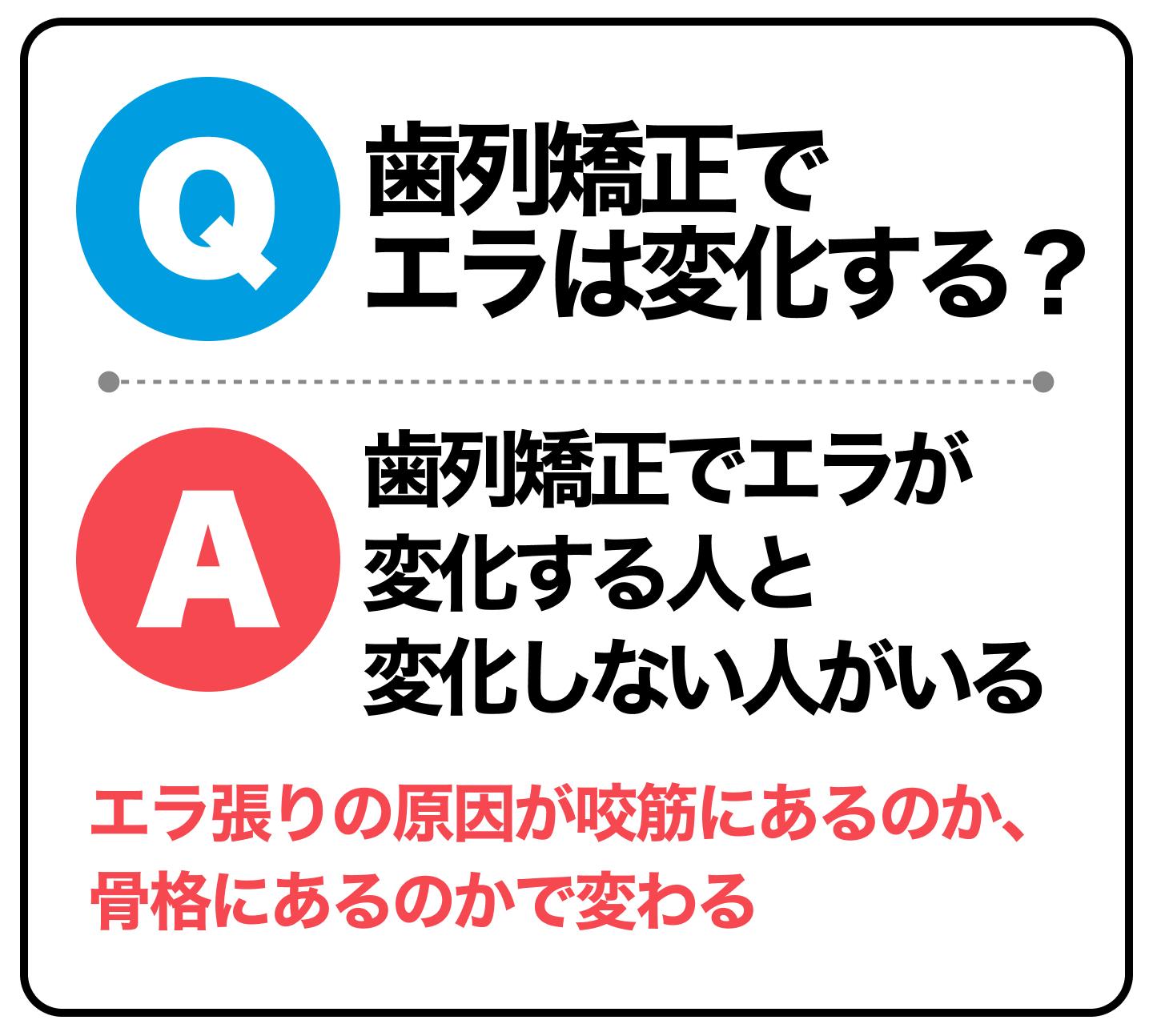 歯列矯正でエラは変化する?