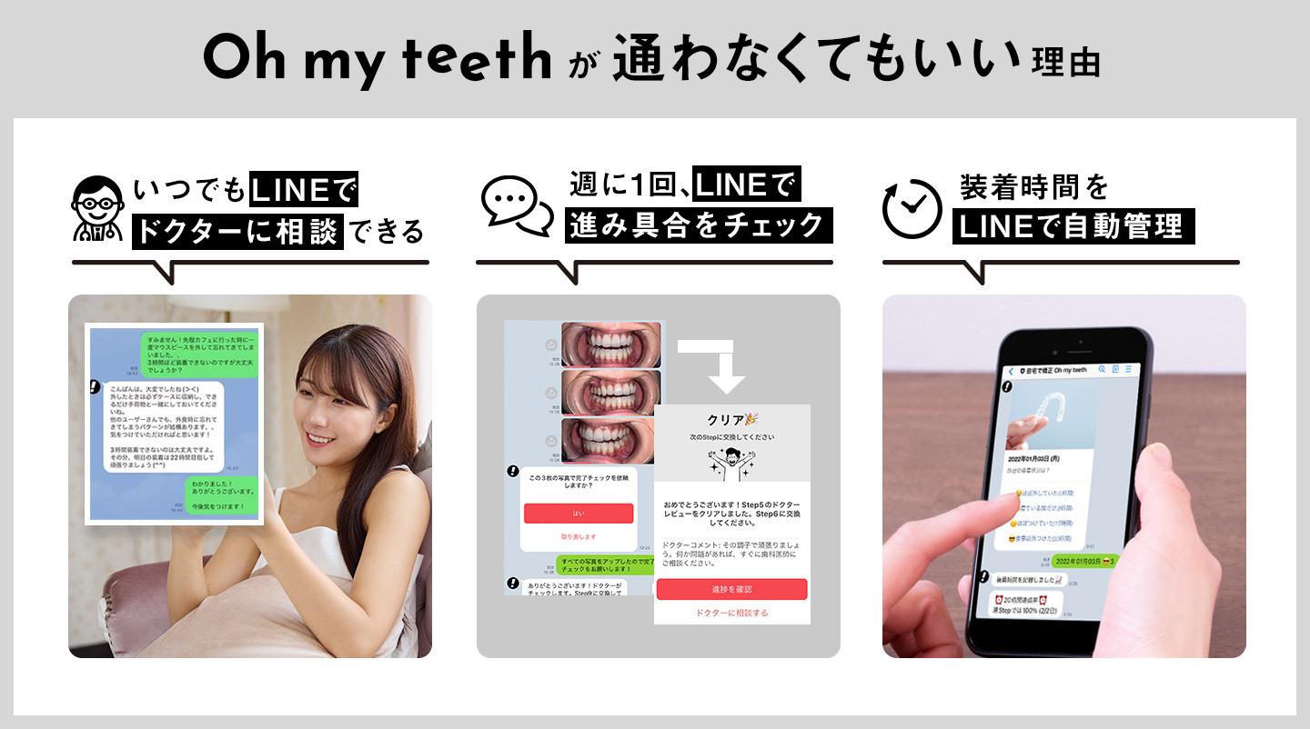 Oh my teeth