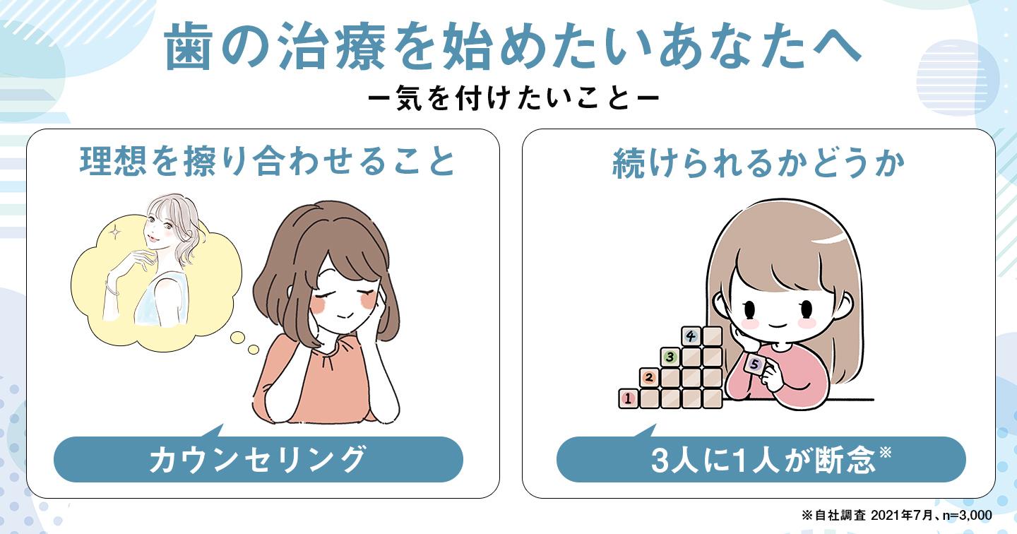 歯の治療を始めたいあなたへ
