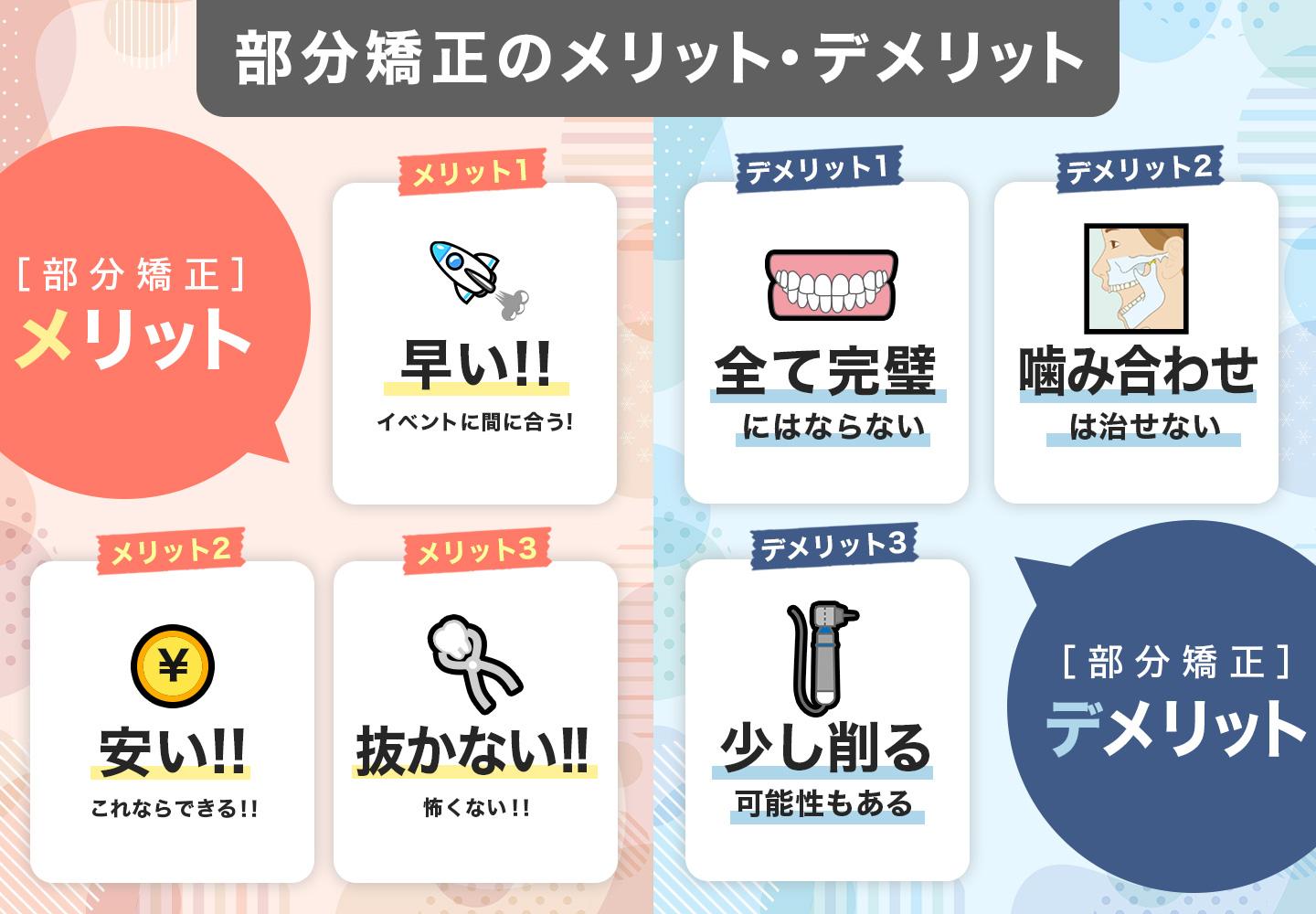 部分矯正のメリットとデメリット
