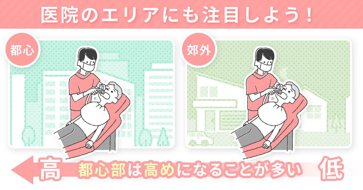 医院のエリア
