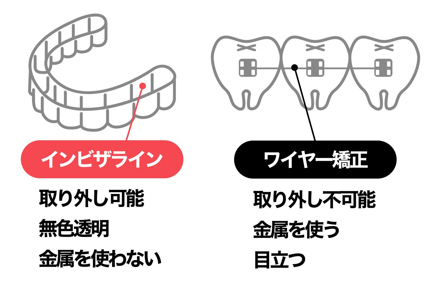 カバー2(インビザラインとワイヤー矯正)