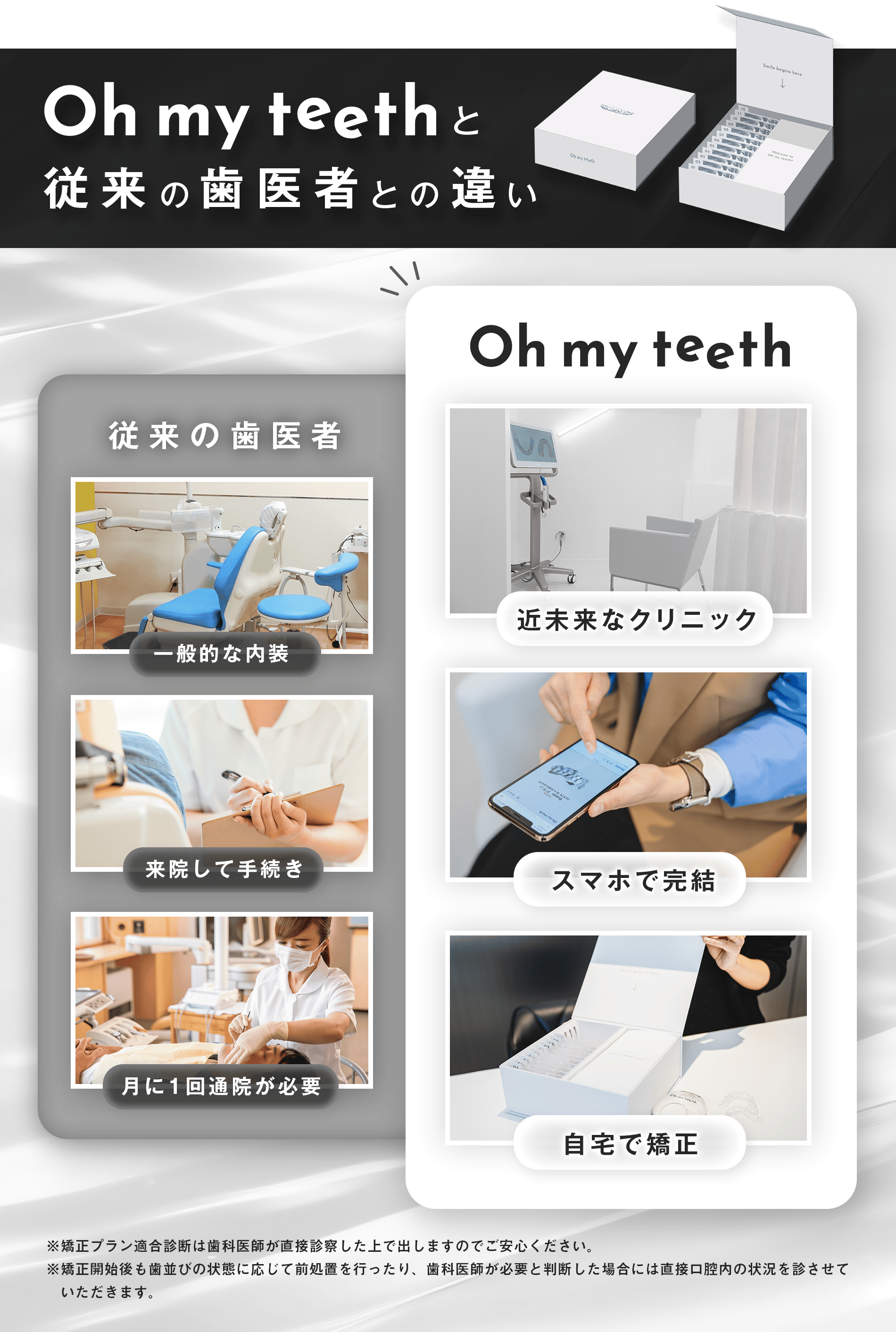 CTA比較