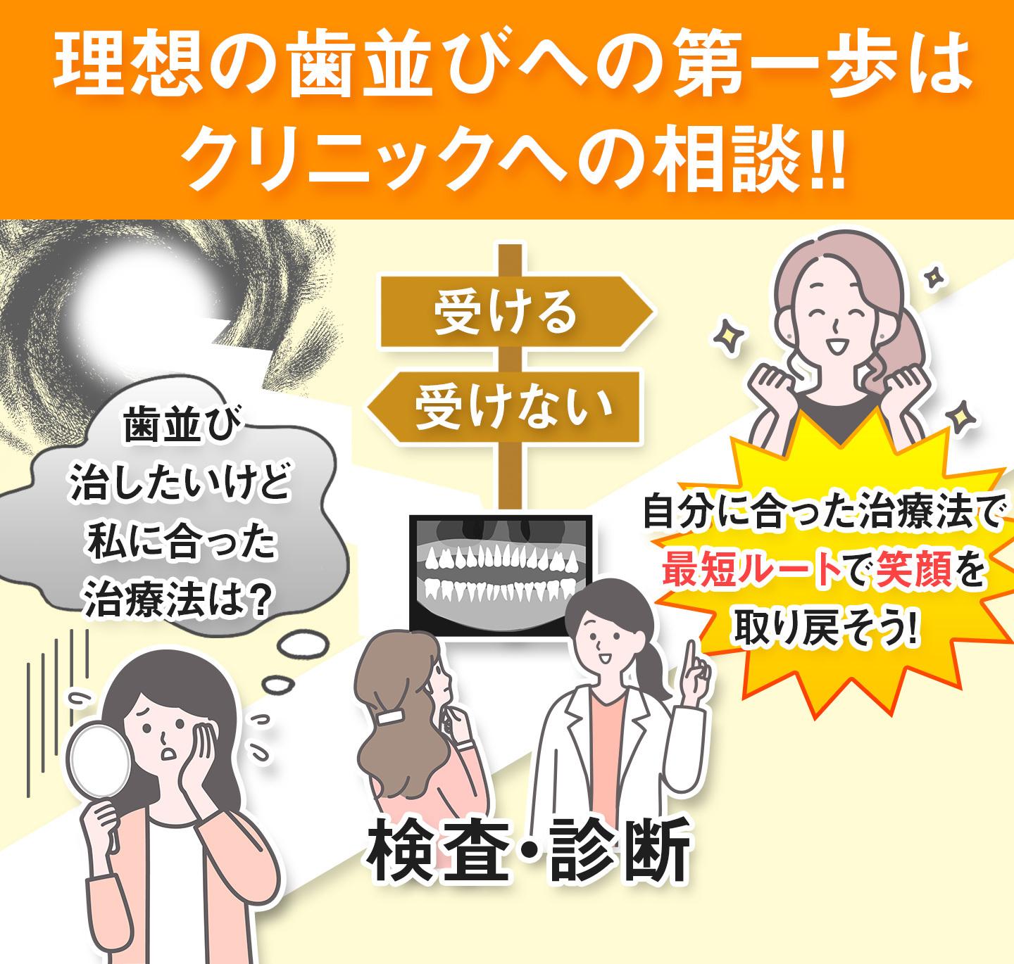CTA前:理想の歯並びへの第一歩はクリニックへの相談!