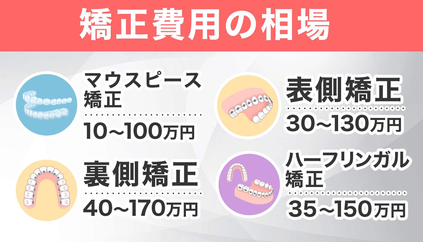 矯正費用の相場