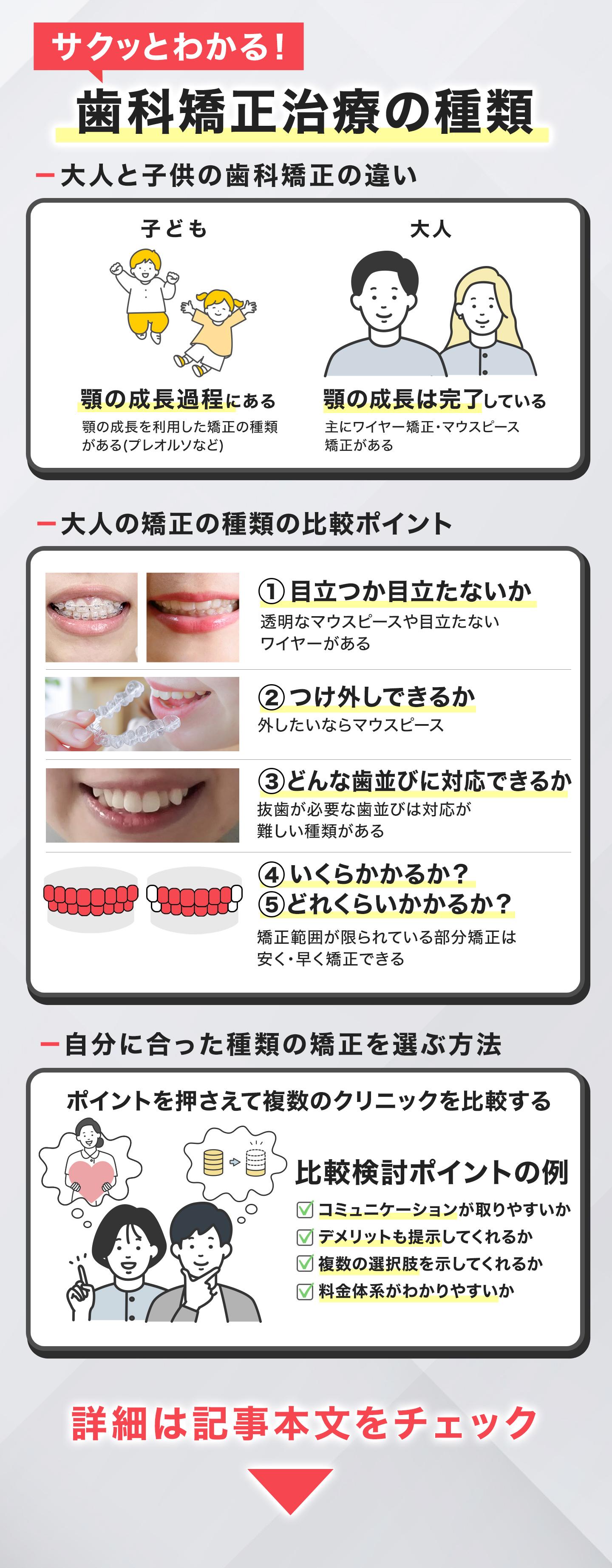 サクッとわかる!歯科矯正治療の種類まとめ