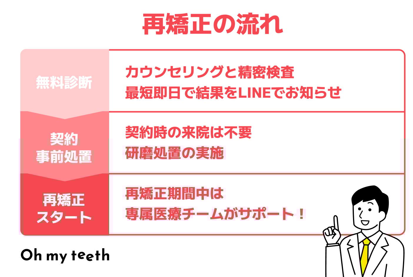 タイムライン系テンプレ ② (4)