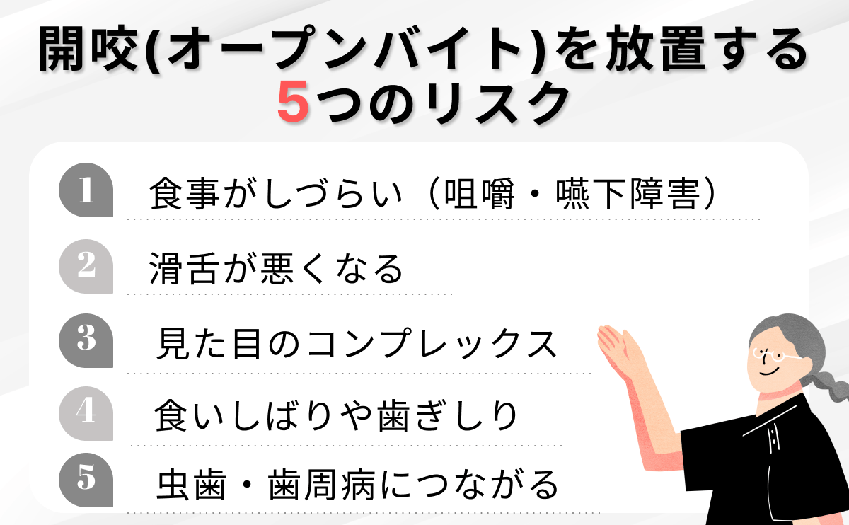 開咬放置のリスク