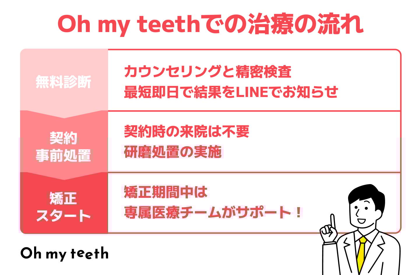 タイムライン系テンプレ ② (1)