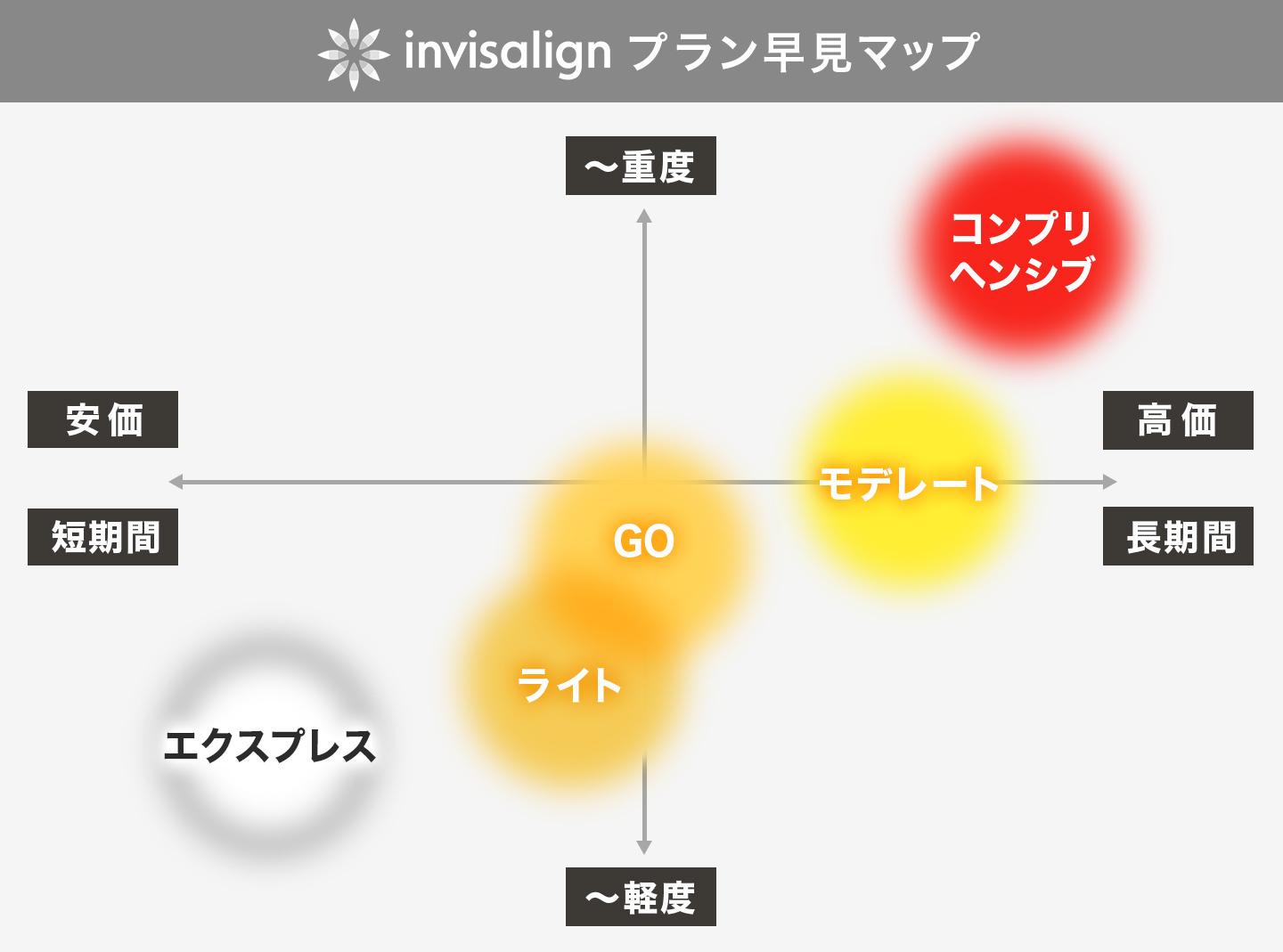 invisalign プラン 早見マップ