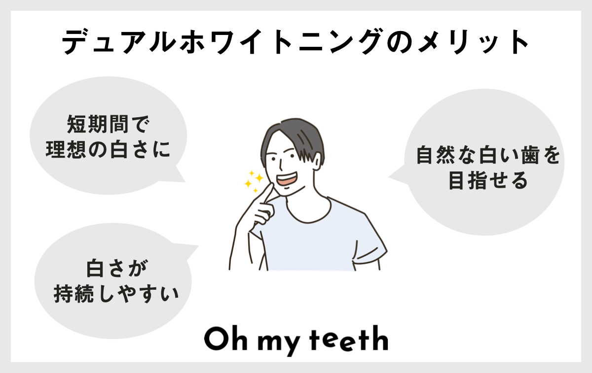 デュアルホワイトニングとは?効果からデメリットまで徹底解説