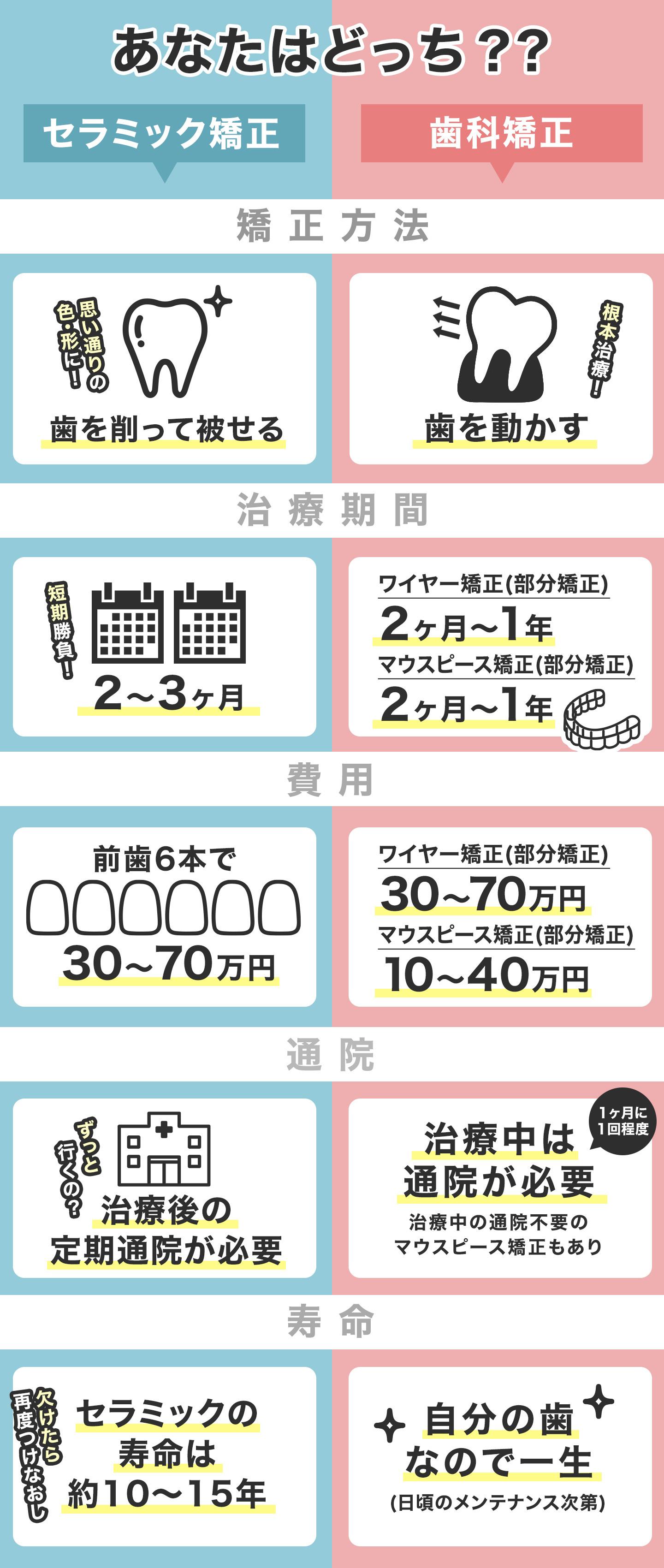 あなたはどっち