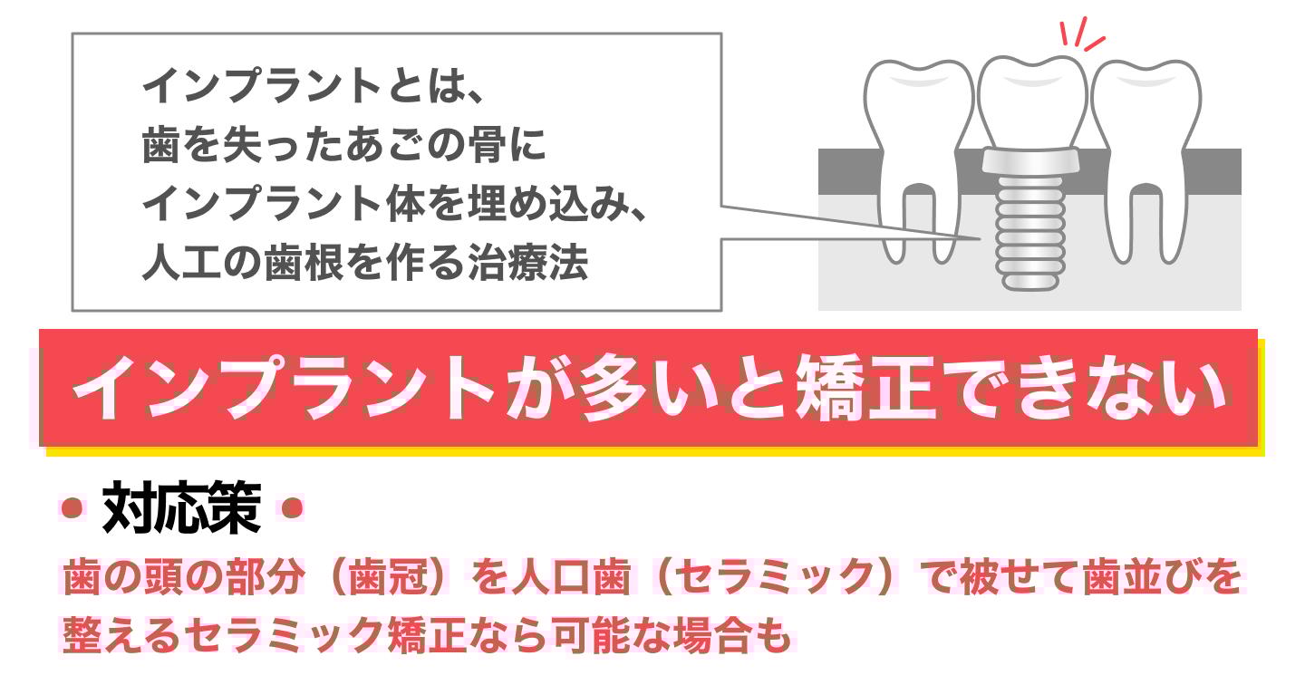 多くのインプラントが入っている