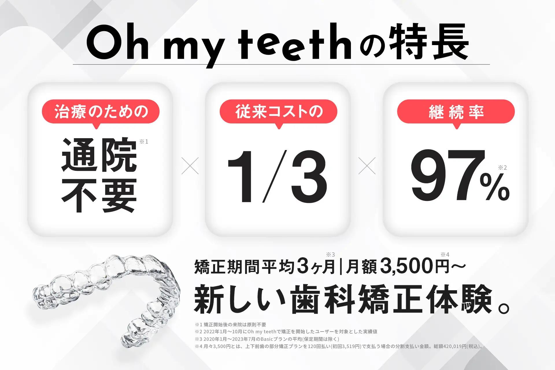 マウスピース矯正 Oh my teethとは?