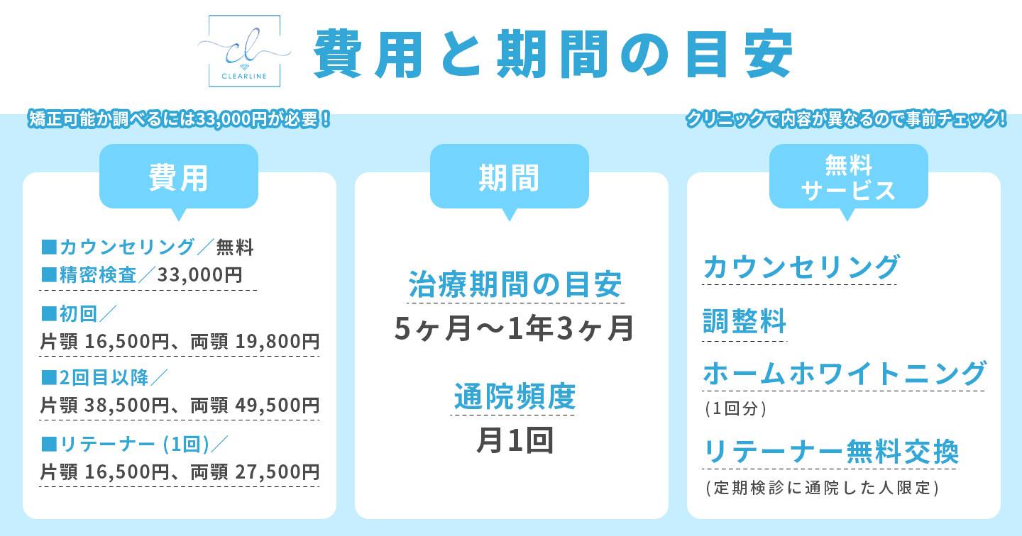 クリアライン矯正の治療期間・治療費用の目安
