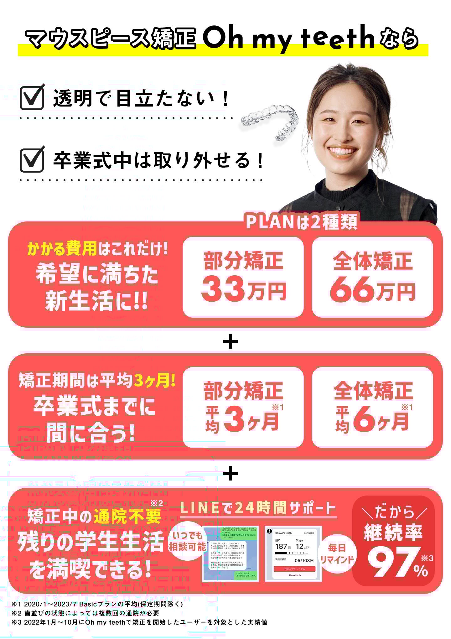 OMT紹介