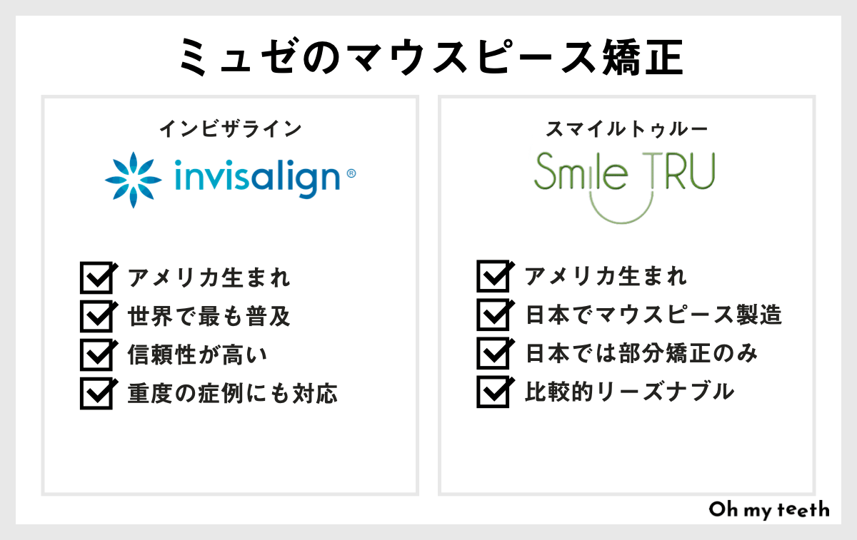 ミュゼのマウスピース矯正とは?費用・効果・口コミまとめ