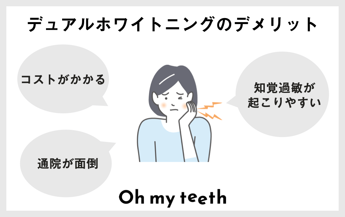 デュアルホワイトニングとは?効果からデメリットまで徹底解説